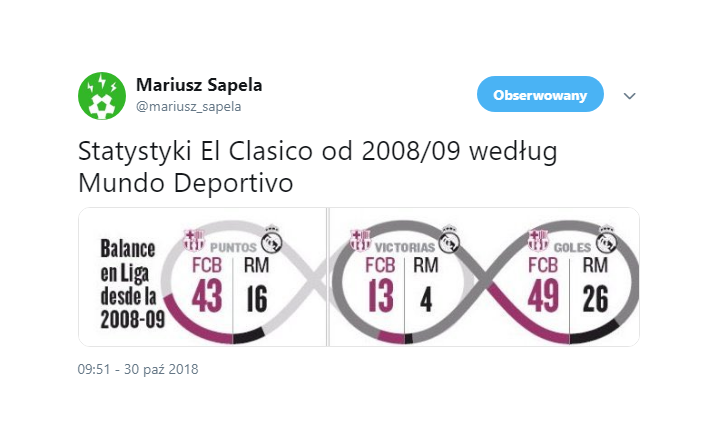 STATYSTYKI El Clasico od sezonu 2008/2009. DOMINACJA